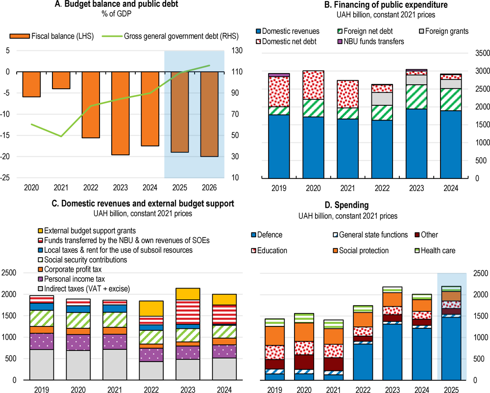 Ukraine’s Debt Crisis: A Burden Set to Last Decades