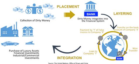 Homelessness: The Unseen Industry Behind Money Laundering Operations