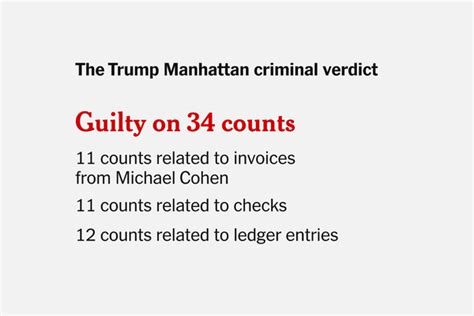 Trump Claims Purge of Over Six Million Individuals
